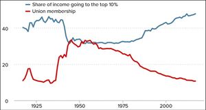The Labor Day Graph That Says It All